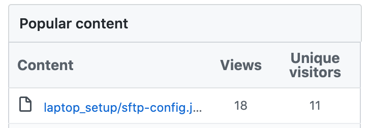 github password leak file views