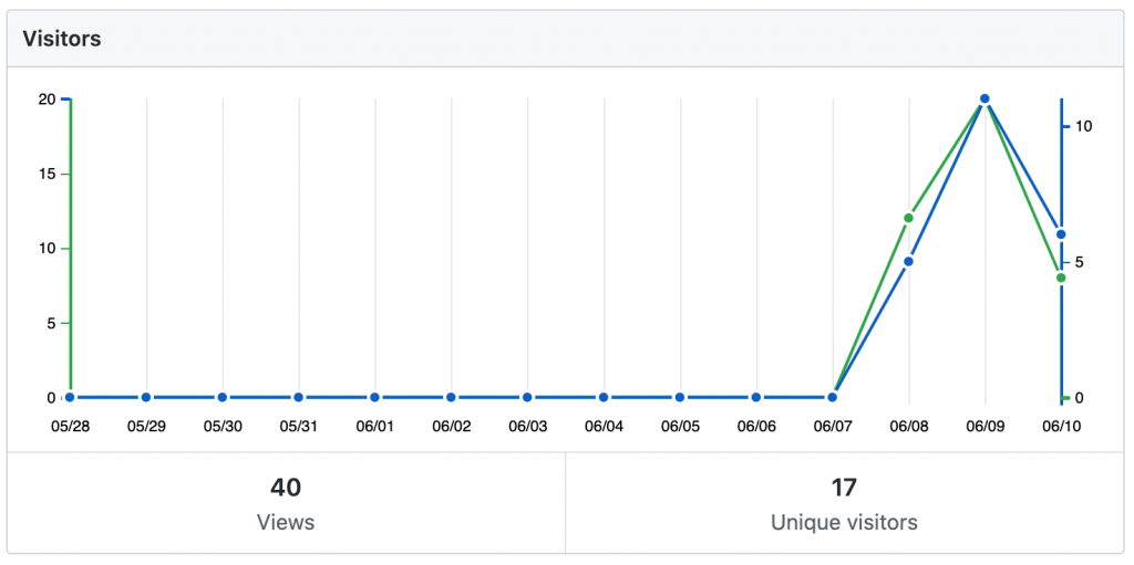 github password leak searches