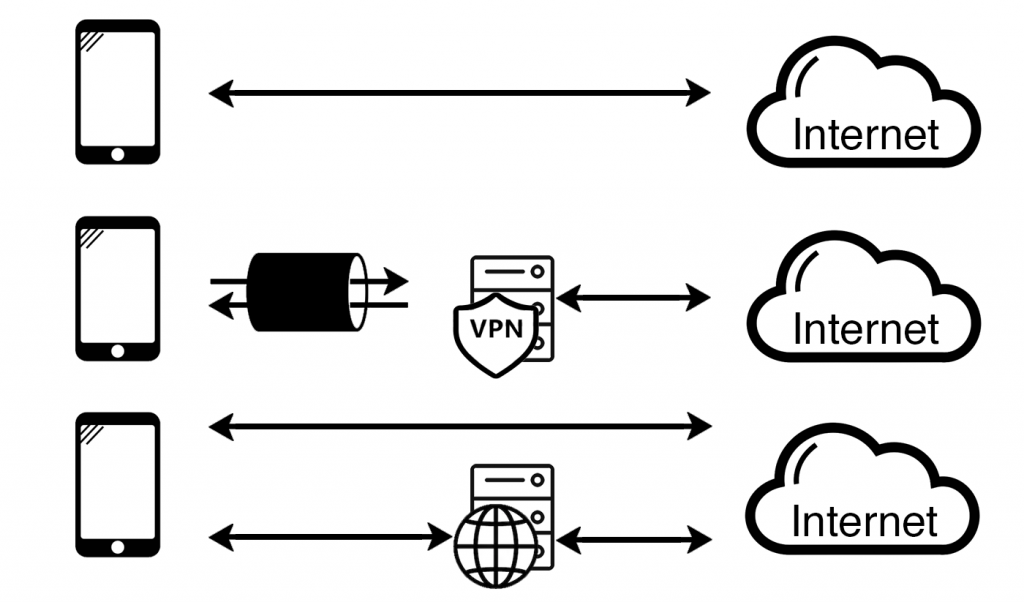 VPN vs web proxy