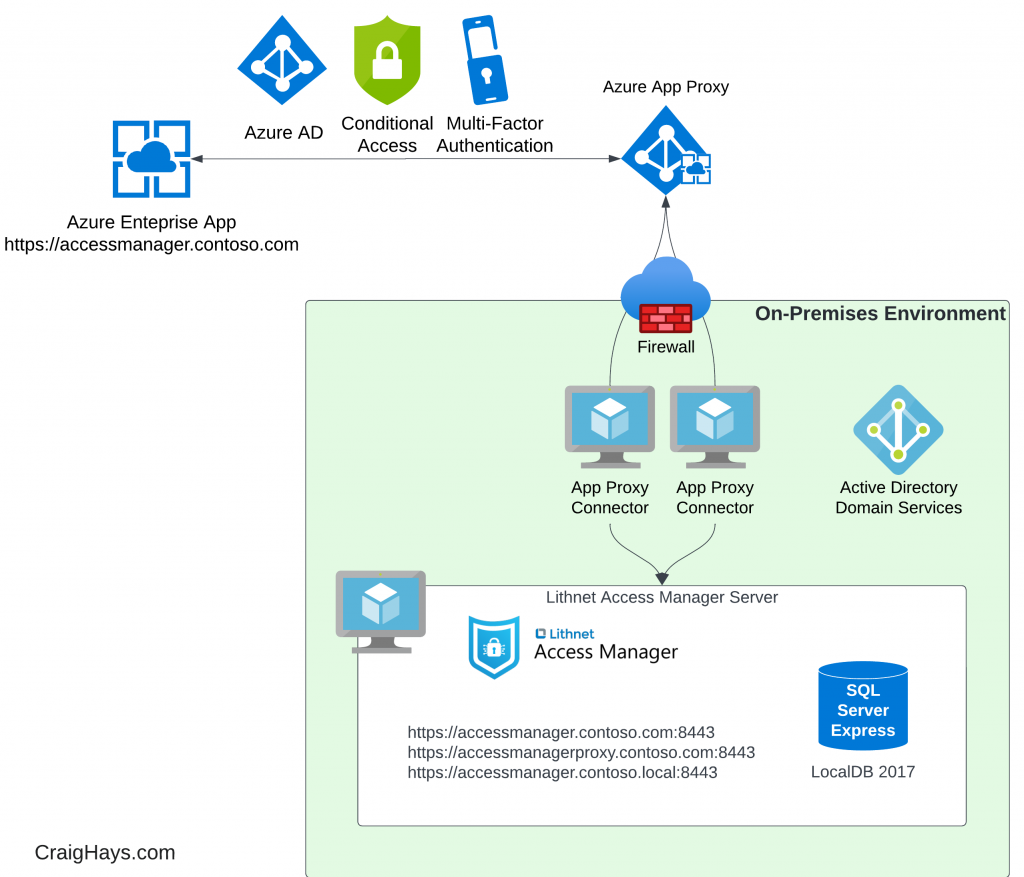 Microsoft LAPS deployment and configuration guide